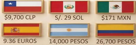 Precios por país
